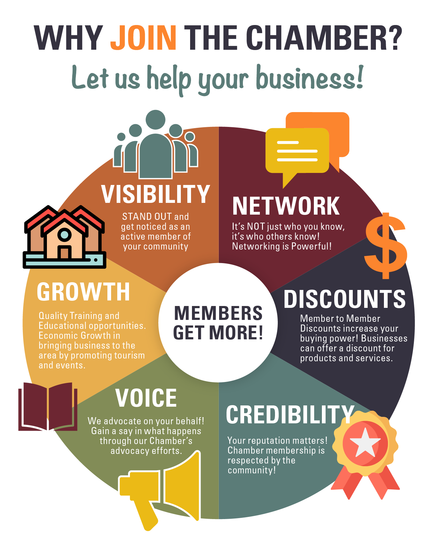 Why Join the Chamber - Visibility, Network, Discounts, Credibility, Voice, Growth, Visbility